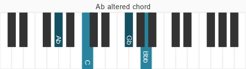 Piano voicing of chord  Abalt7